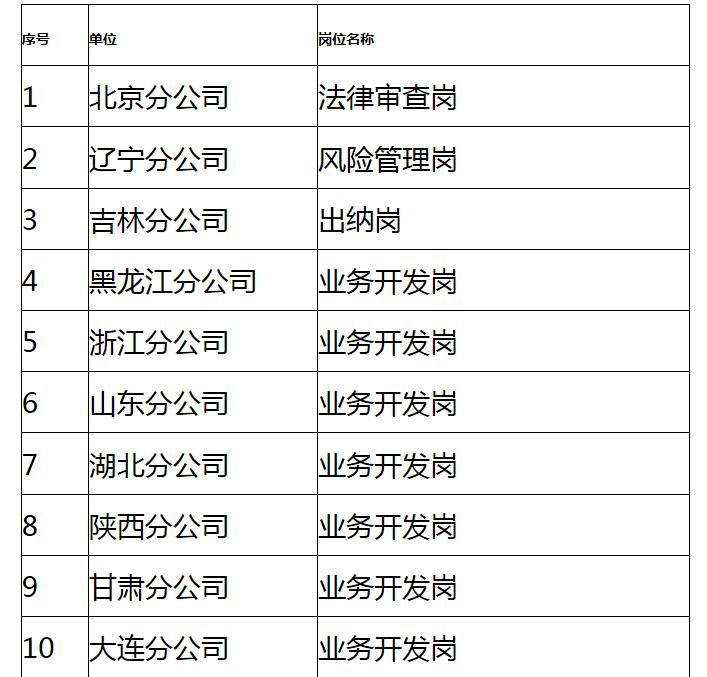 辽阳县人民政府办公室最新招聘通告概览