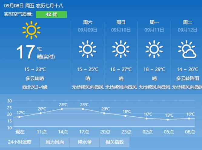 中良村民委员会天气预报更新通知