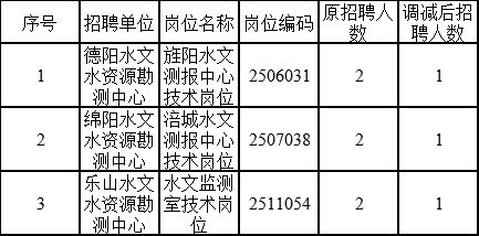 南宁市水利局最新招聘启事概览