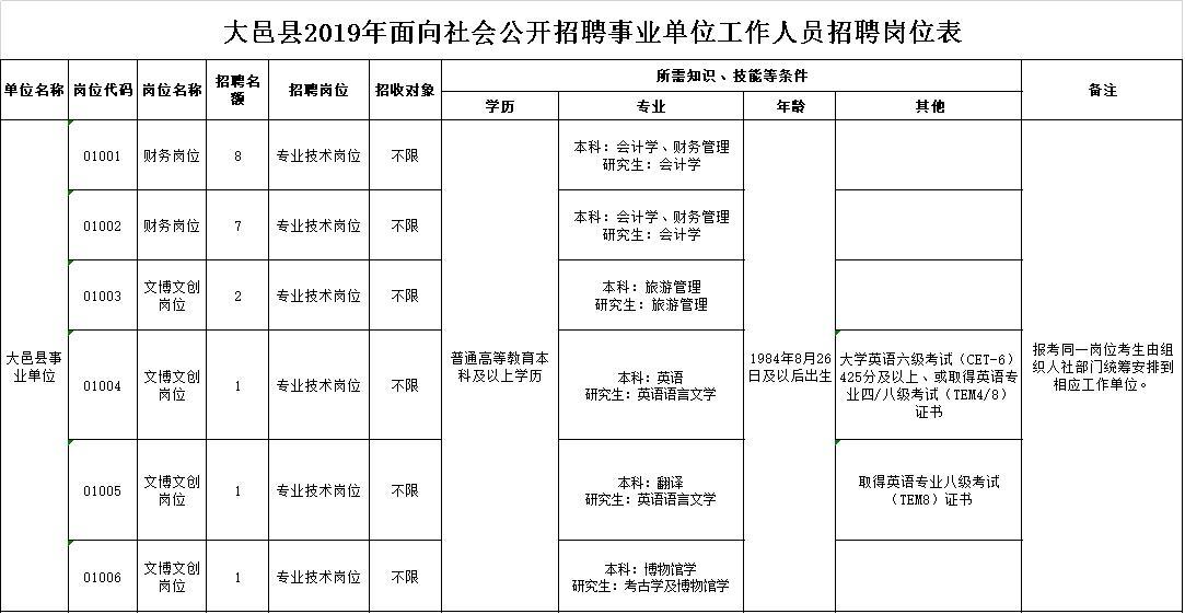 大柘镇最新招聘信息汇总