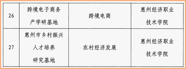 惠州市社会科学院最新招聘启事概览