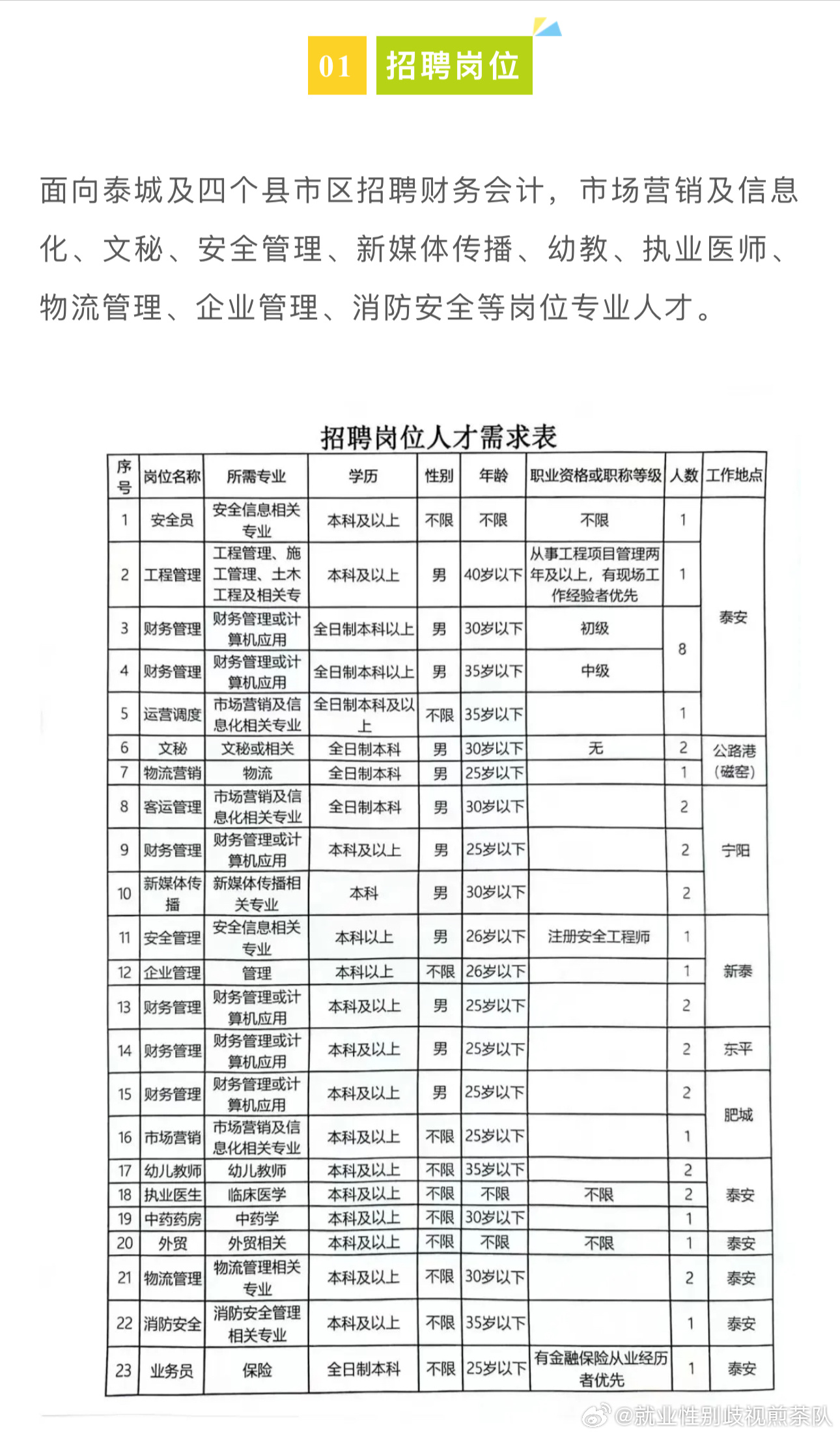 上饶市扶贫开发领导小组办公室最新招聘启事