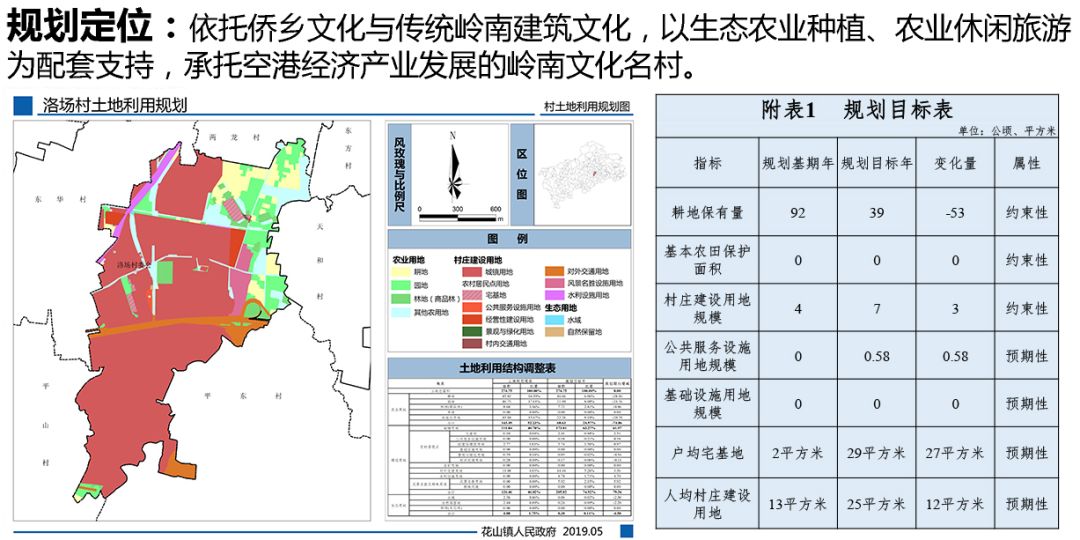 权坝村全新发展规划揭秘，未来蓝图展望