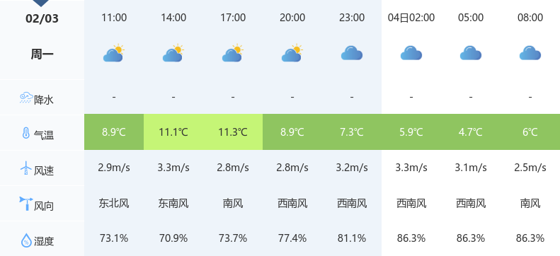 后坪苗族土家族乡天气预报更新通知