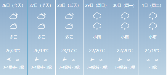 俞村乡天气预报更新通知