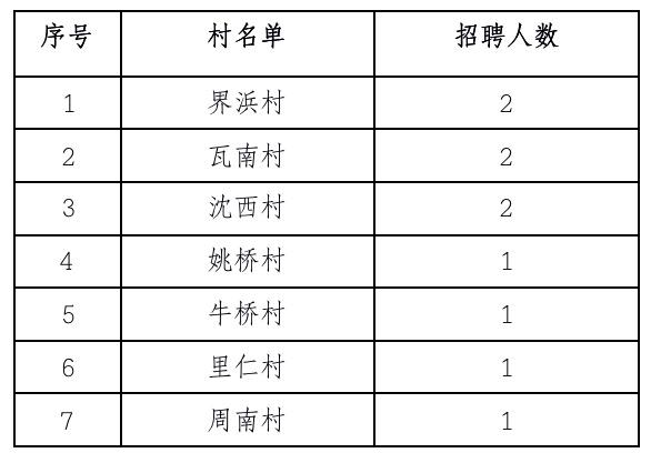 也依村最新招聘信息全面解析