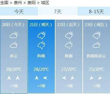 大坦乡天气预报更新通知