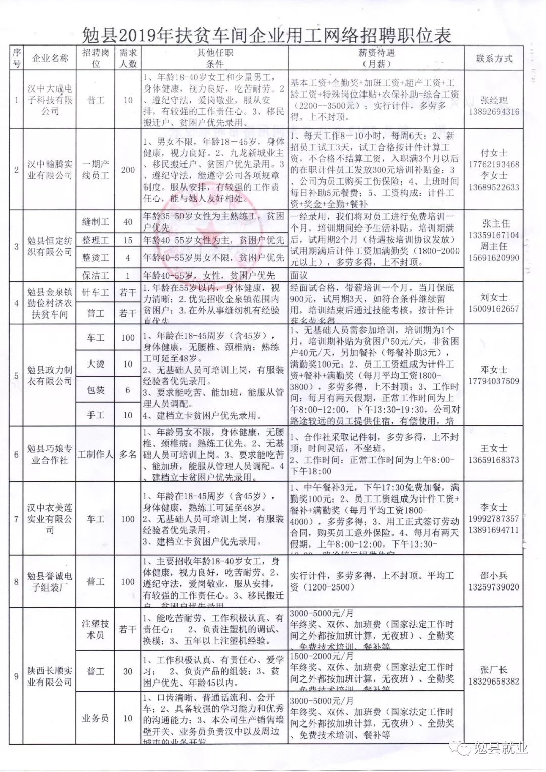 芮城县统计局最新招聘启事发布