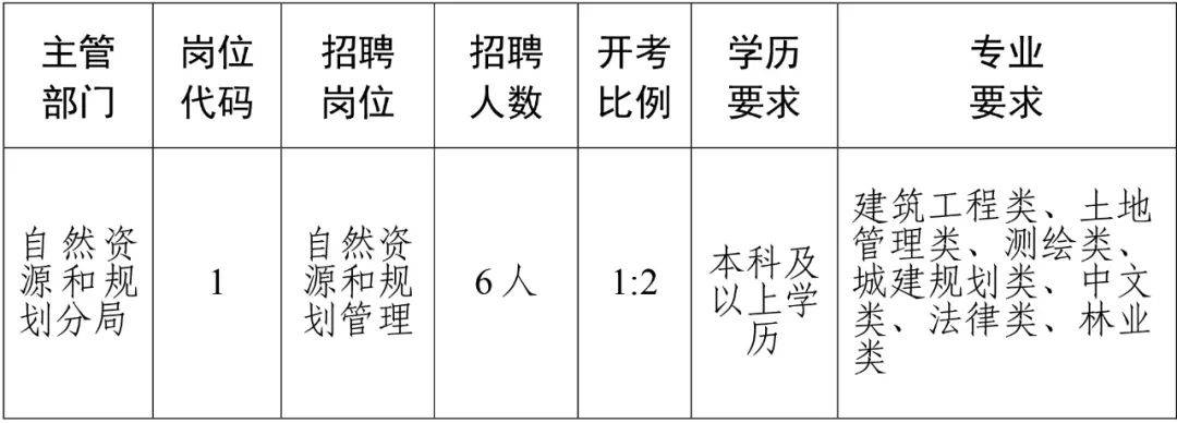 2025年2月22日 第12页