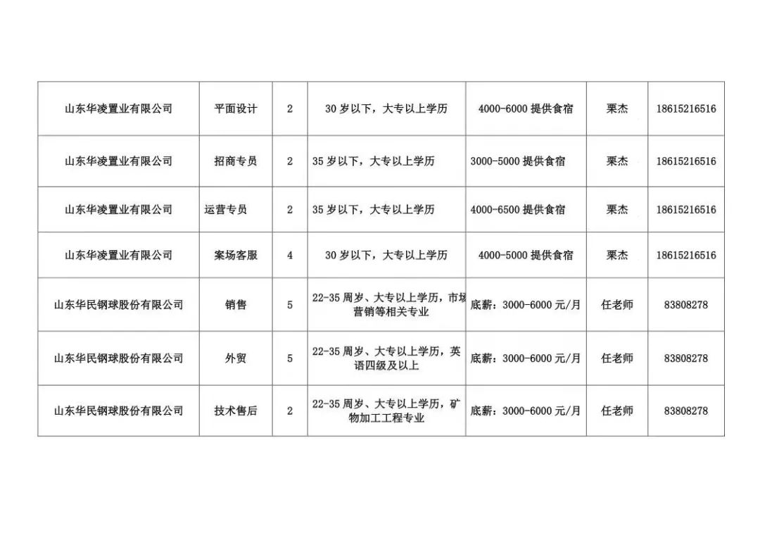 威海市工商行政管理局最新招聘启事概览