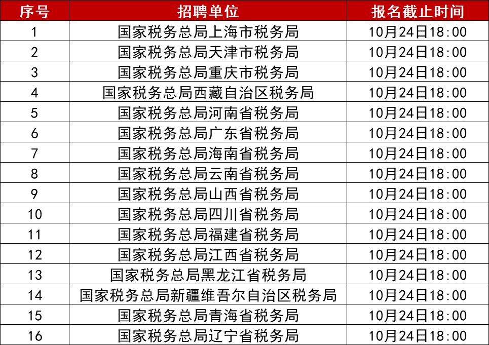 吉安市市国家税务局最新招聘概览